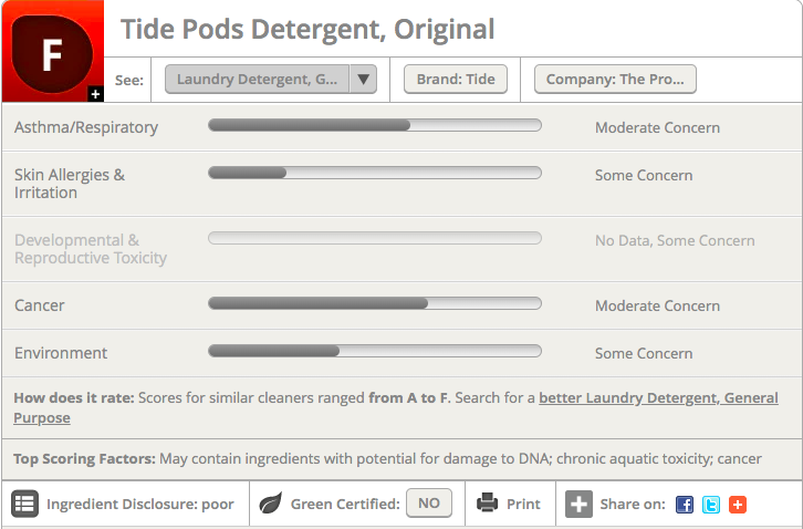 tide original ewg rating f