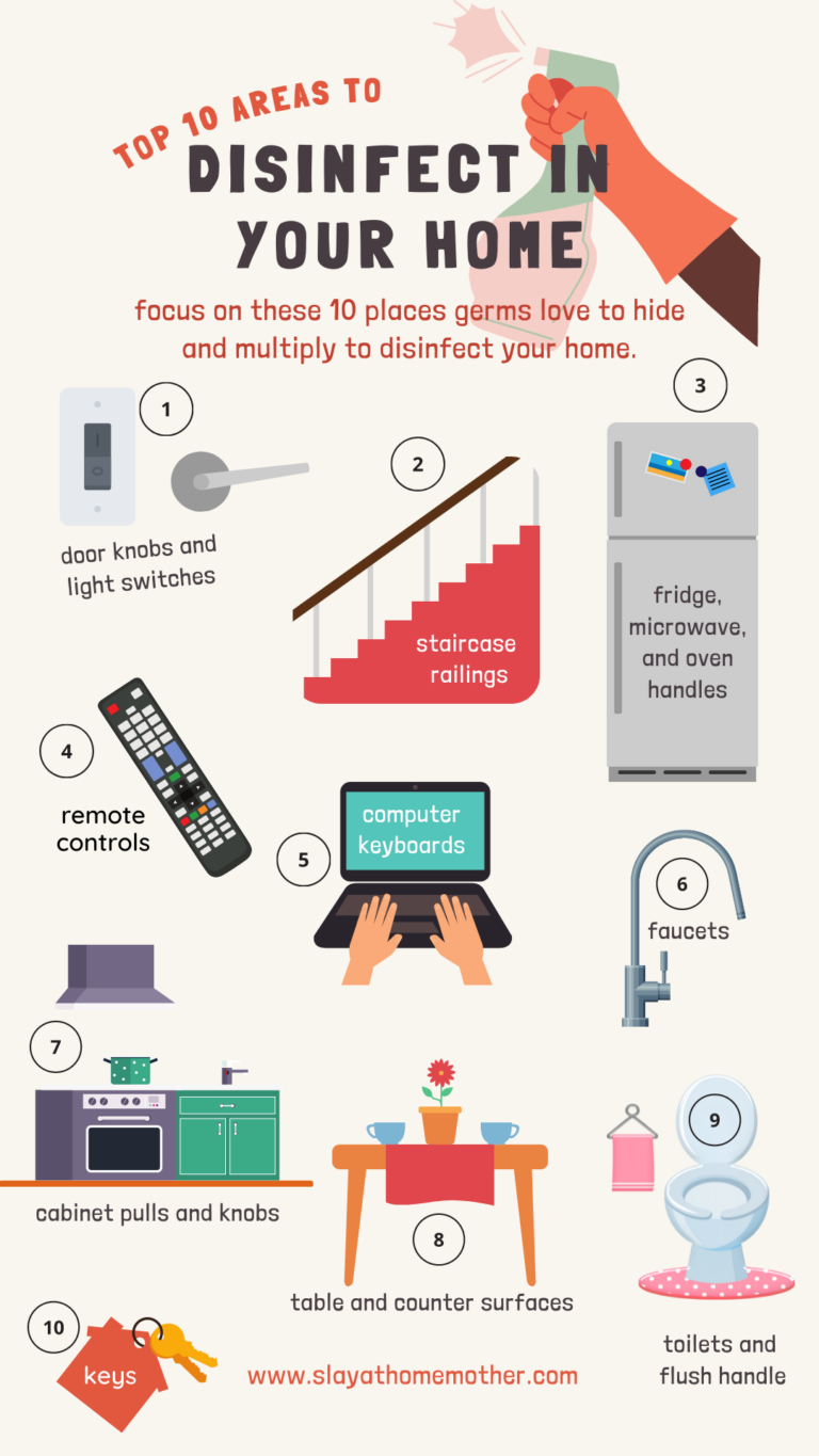 Top 10 Disinfectants For Coronavirus + Where To Disinfect