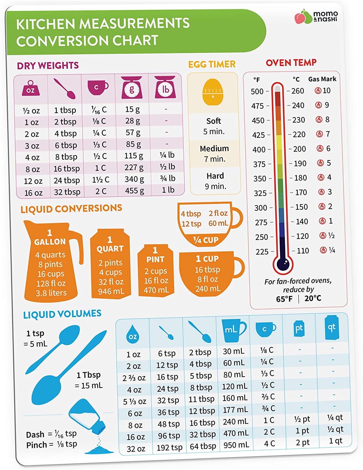 magnetic kitchen conversion chart